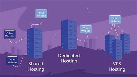 wpgdn..com|⚡wpidn.com Tutorial WordPress, Review VPS Hosting.